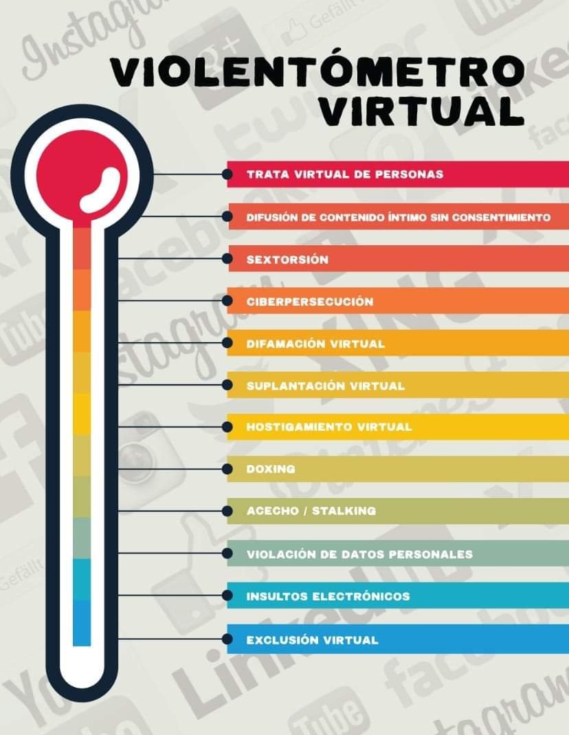 Centro de Cultura Digital op Twitter: "¿Te sientes vigilado en ...